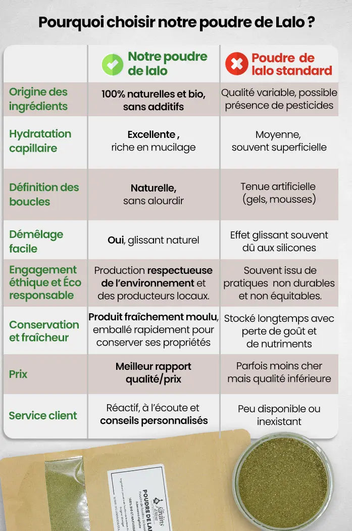 Poudre de Lalo bio feuilles de baobab 100% naturelle les jardins d'aissa tableau