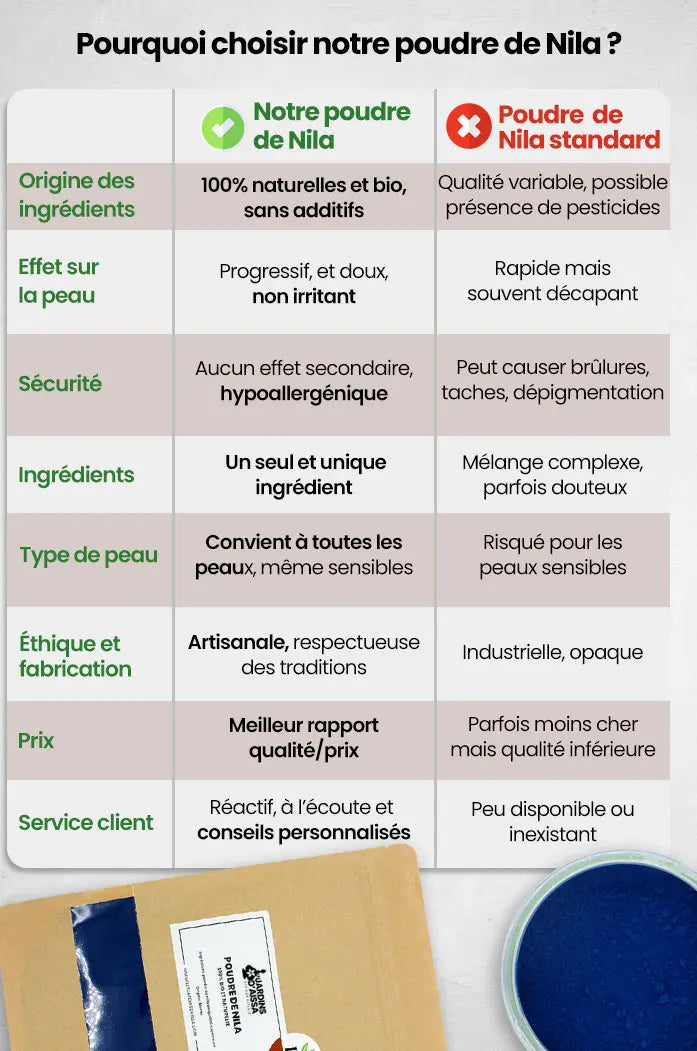 Poudre de Nila Bio – Éclaircissante naturelle pour teint unifié et taches brunes comparatif