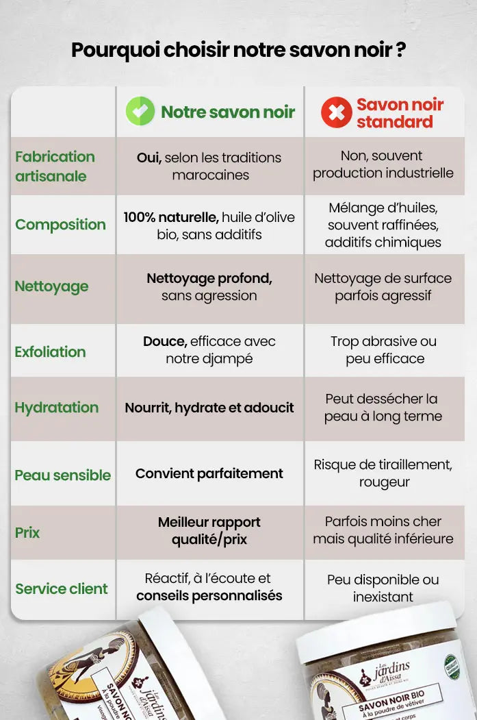 Savon noir bio et naturel du Sénégal - Qualité supérieure tableau