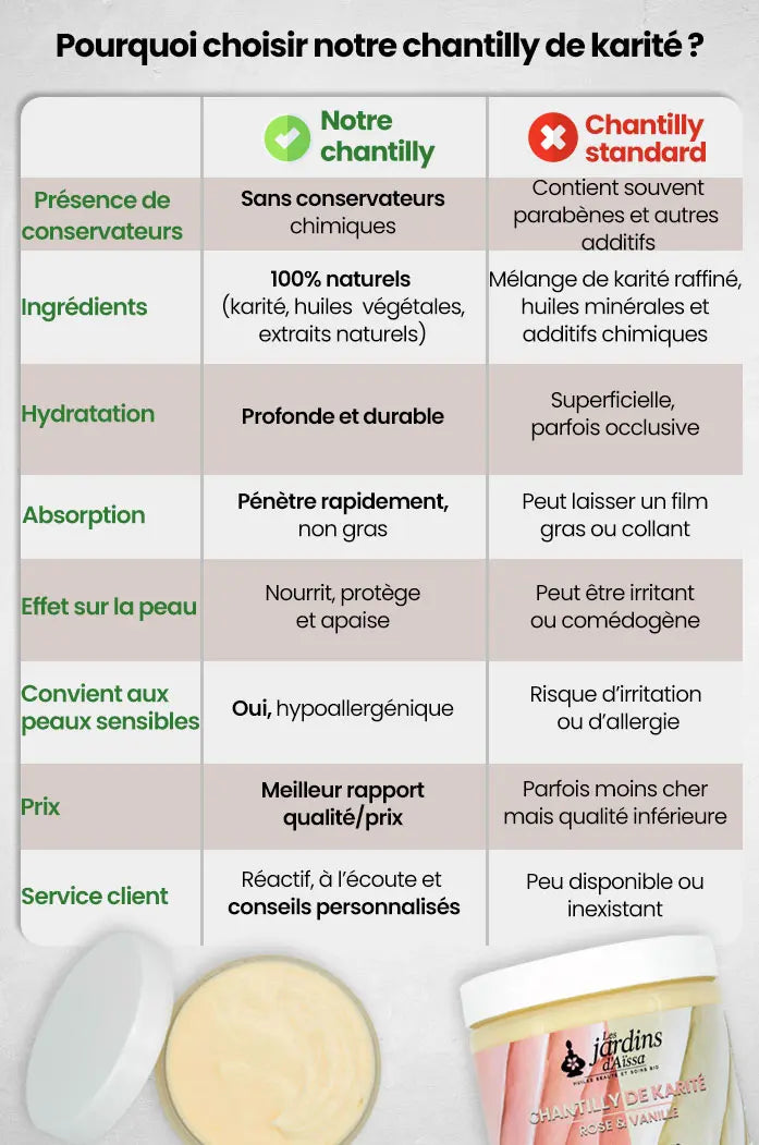 Chantilly de Karité Rose de Damas et de Vanille de Madagascar bio naturelle les jardins d'aissa tableau
