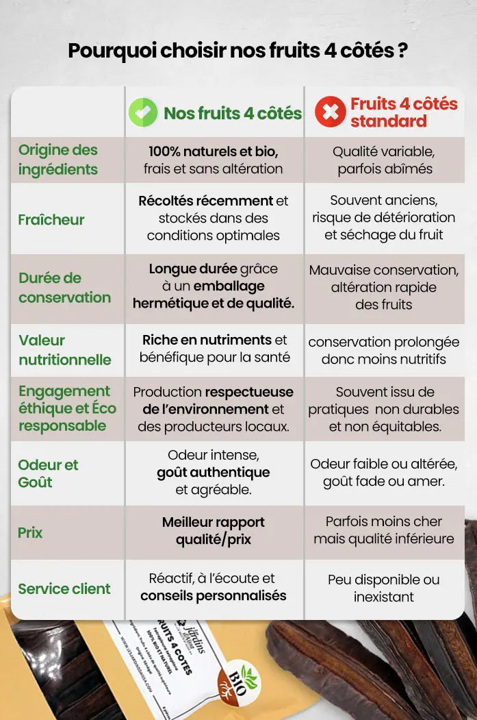 fruit 4 cotés bio naturel éssésse fertilité les jardins d'aissa tableau