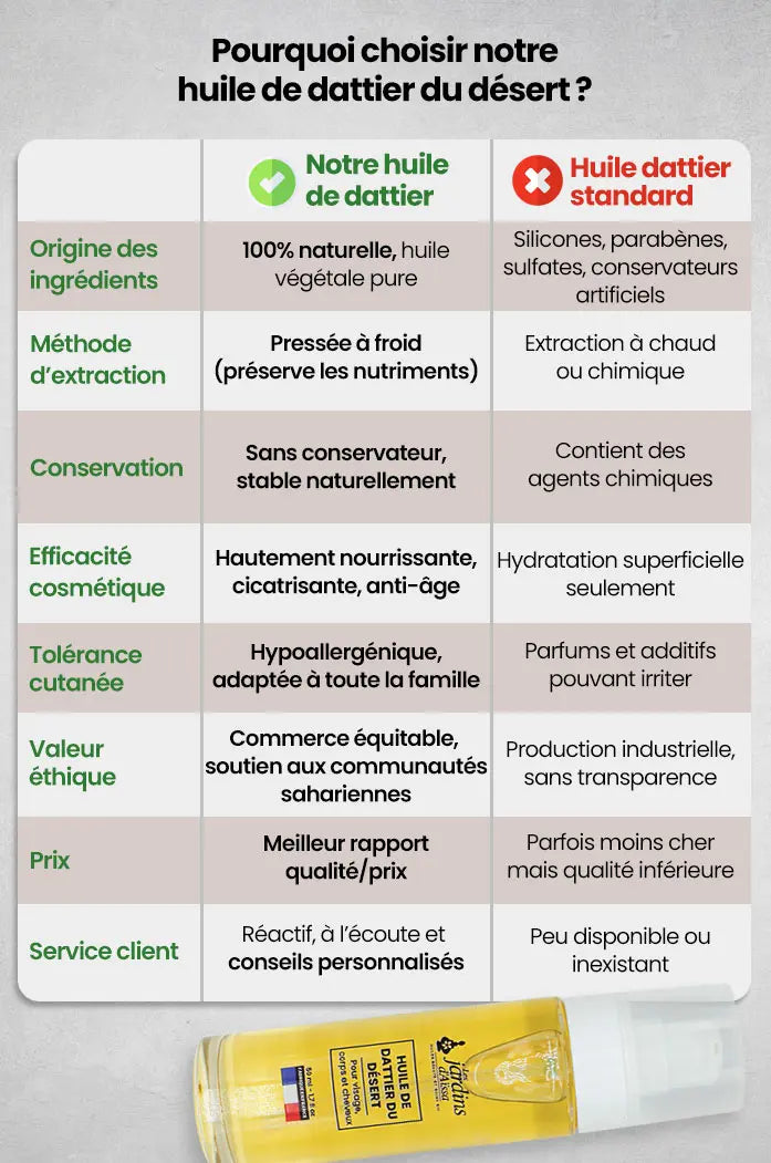 Huile de dattier du désert balanites extra-vierge 100% Bio et naturelle tableau