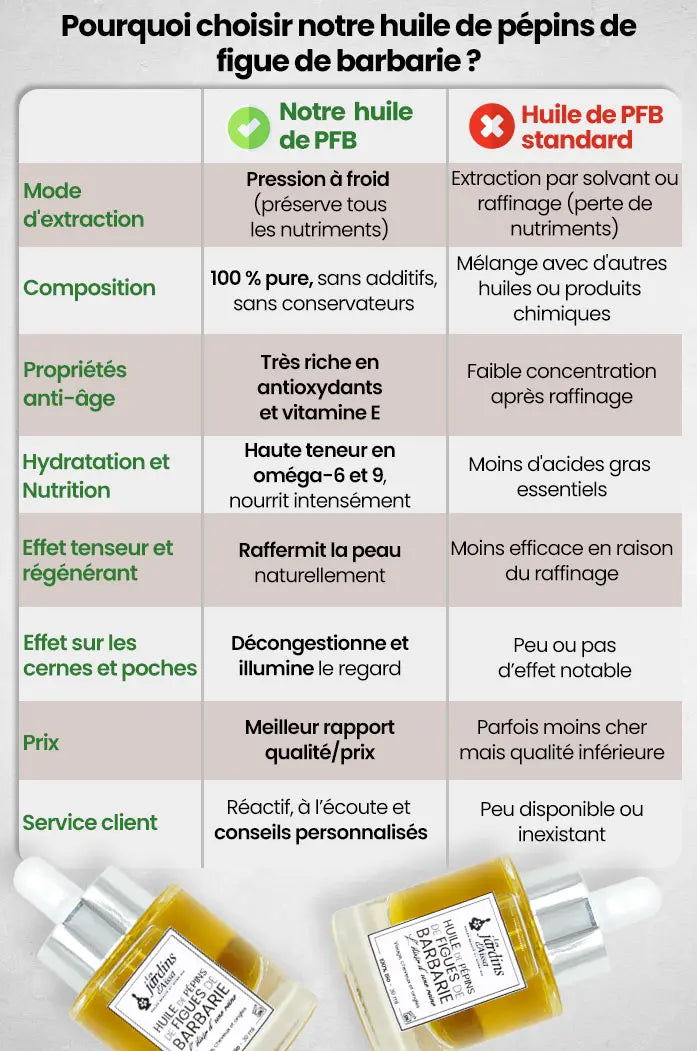Huile de pépins de figue de Barbarie extra vierge 100% Bio - 30 ml - lesjardinsdaissa.com comparatif