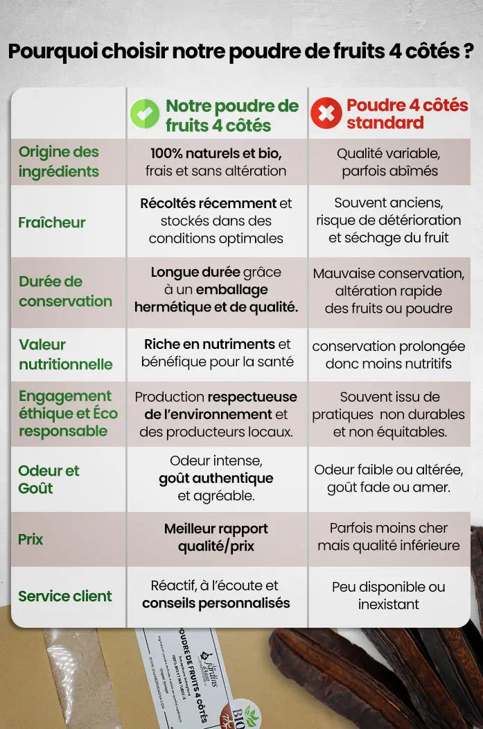 Poudre de fruit 4 côtés bio et naturel Essèssè Esese de Qualité supérieure les jardins d'Aissa comparatif