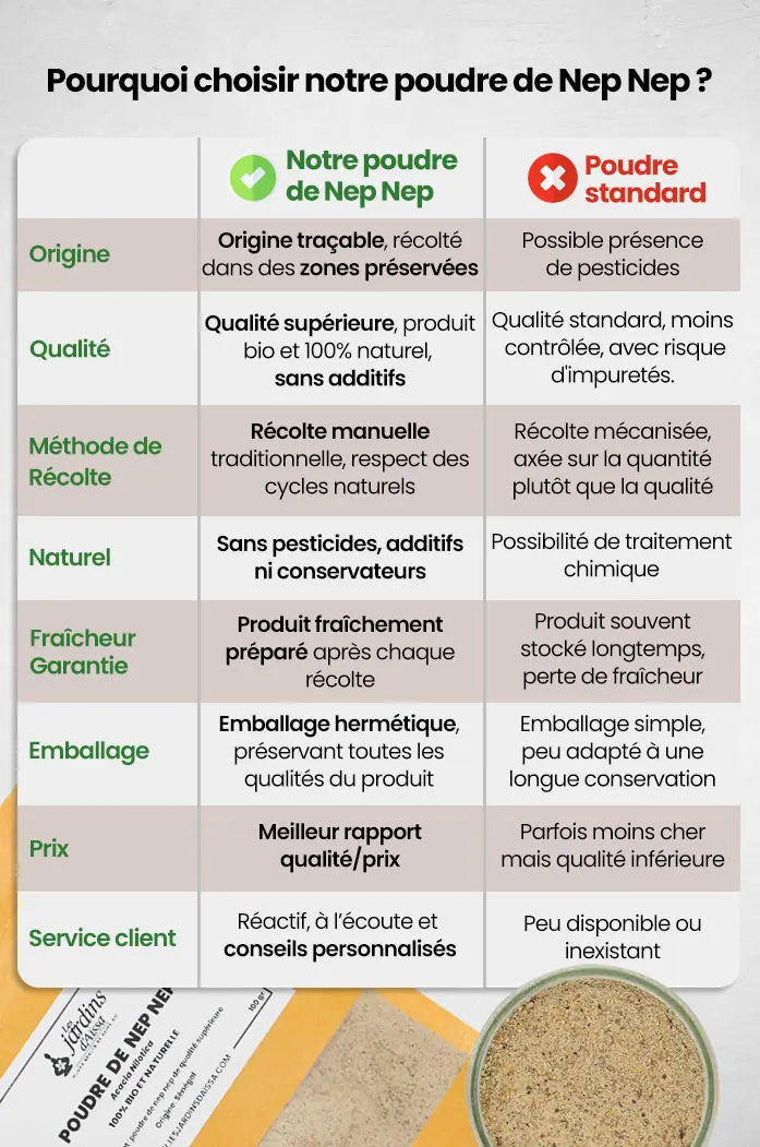 poudre de Nep Nep 100% bio et naturelle de Qualité Supérieure 100 gr comparatif
