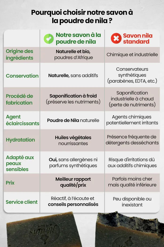 Savon éclaircissant anti-taches à la poudre de Nila bio et naturel tableau