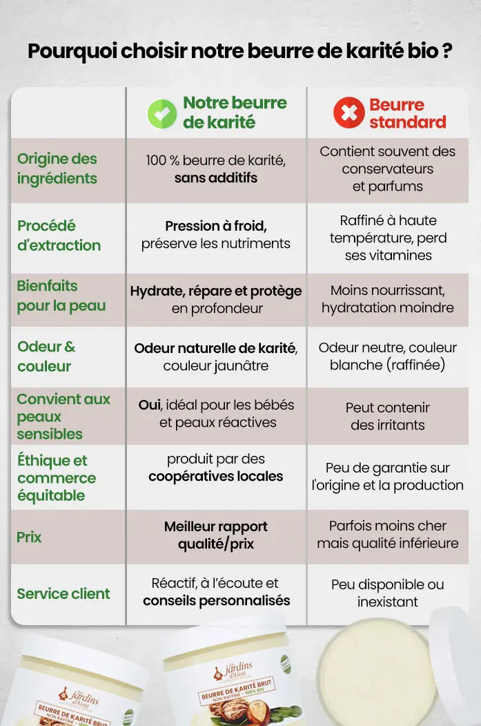 Beurre de karité brut bio et naturel non raffiné et fouetté qualité supérieure les jardins aissa tableau