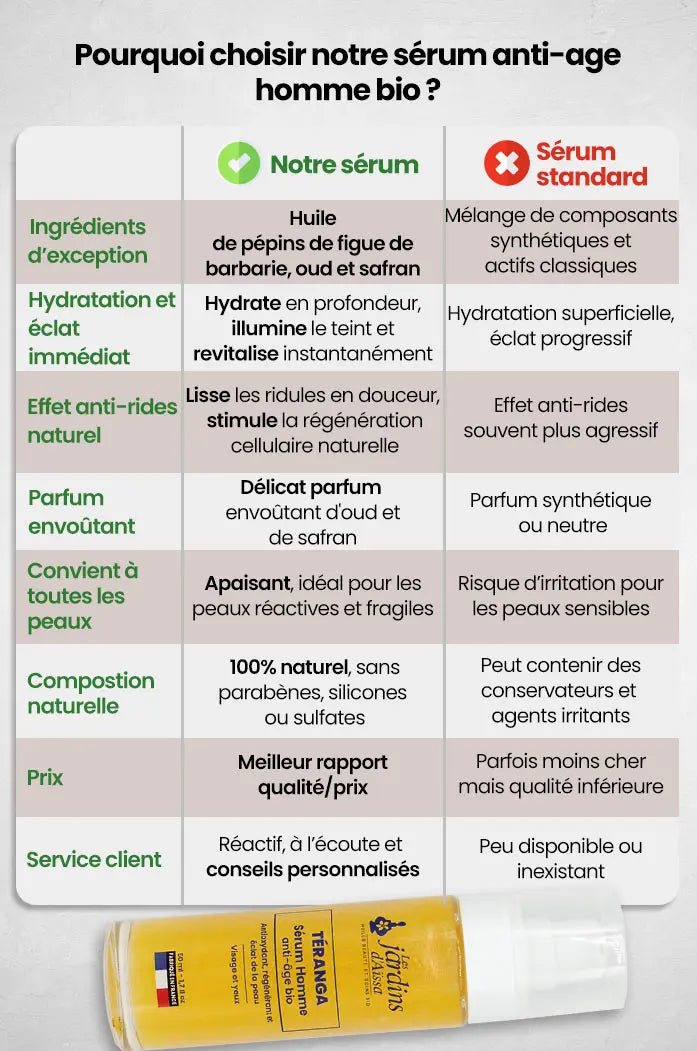 Sérum visage et yeux bio pour homme - Anti-âge, éclat et régénération 50 ml tableau