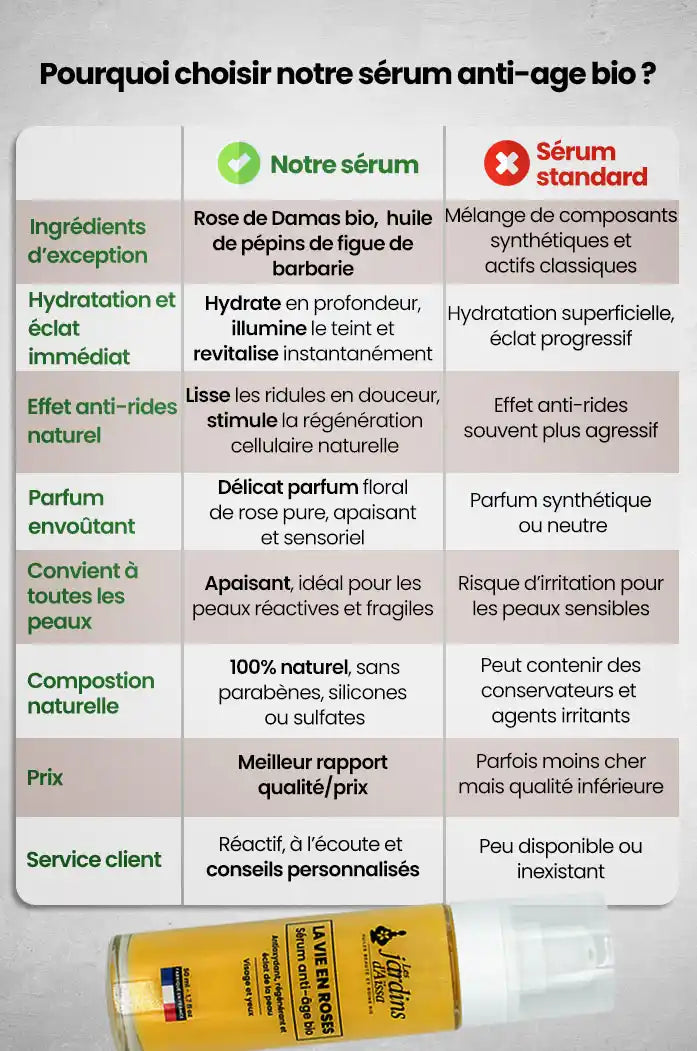 Sérum visage bio la vie en roses - 50 ml - lesjardinsdaissa.com comparatif