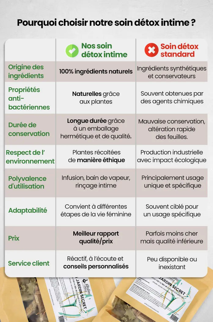 soin detox intime femme bio naturel mon jardin secret les lardins d'aissa tableau