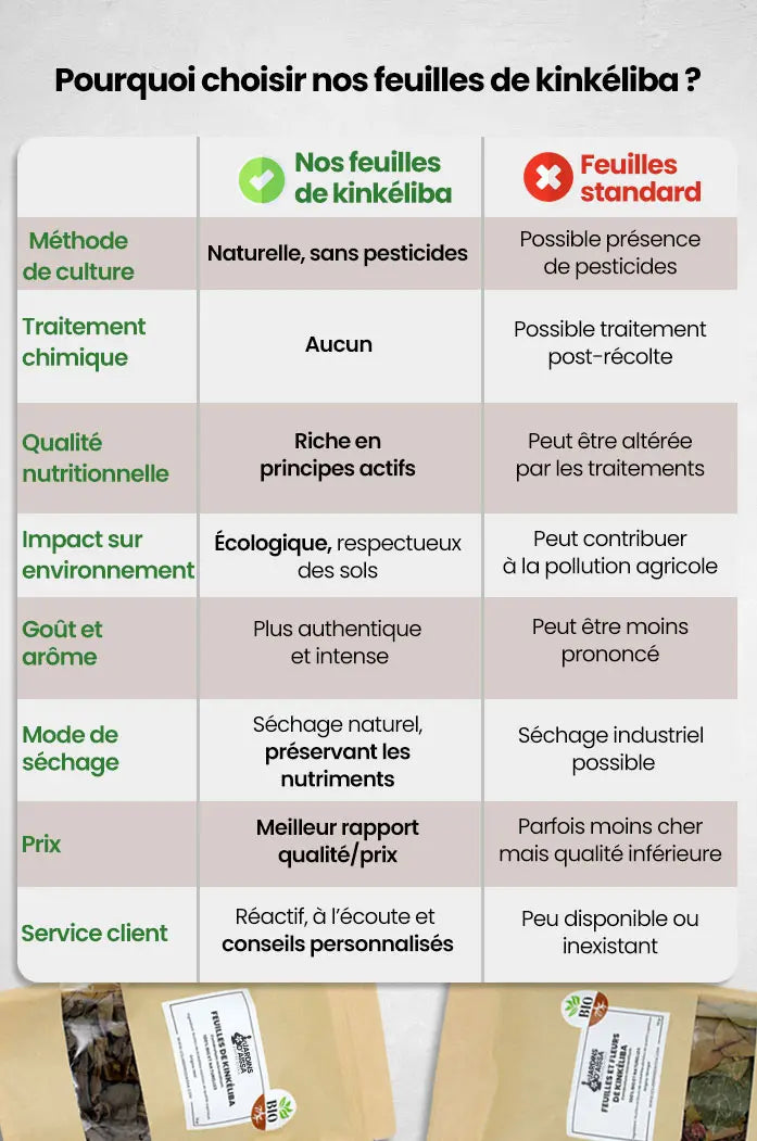 Feuilles et fleurs de kinkéliba sénégal mali combretum micranthum bio et naturel non traitées Qualité Supérieure tableau