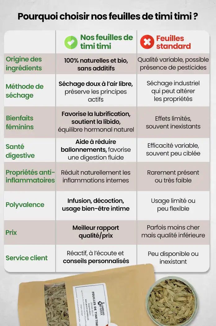 Feuilles séchées de Timi Timi Balais doux Bio – infusion naturelle pour la digestion et le bien-être féminin tableau