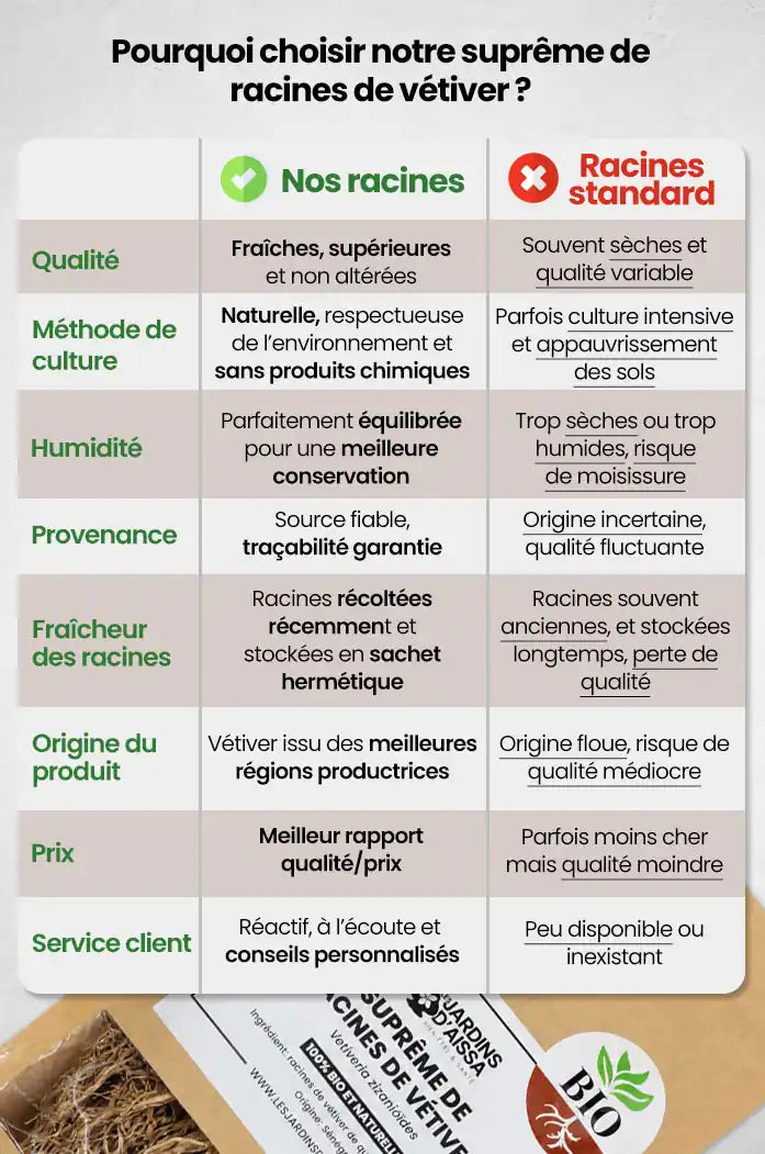 supreme de racines de vetiver khamare bio naturel infusion chaude les jardins aissa tableau